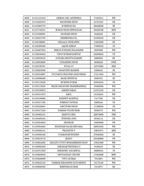 Details of incomplete on-line applications of Multi Tasking Staff - SSC