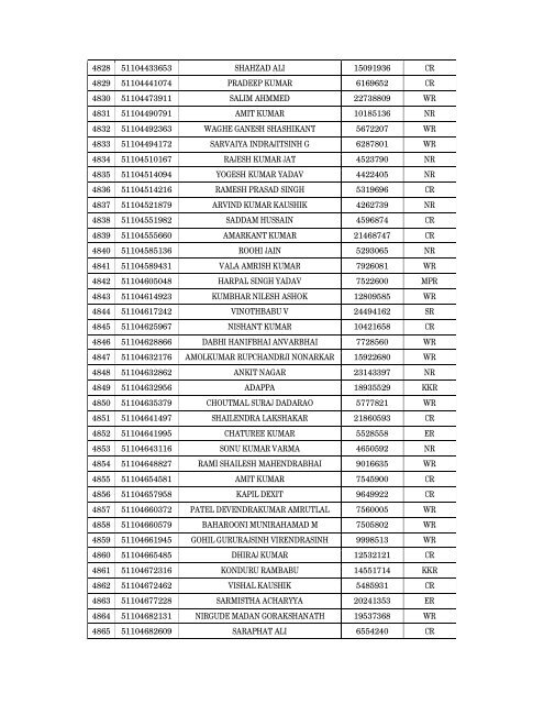 Details of incomplete on-line applications of Multi Tasking Staff - SSC