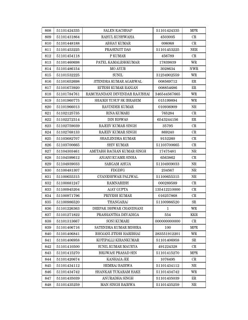 Details of incomplete on-line applications of Multi Tasking Staff - SSC