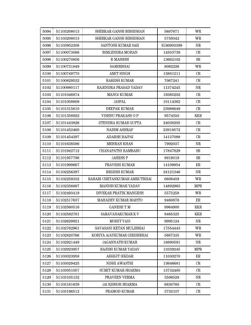 Details of incomplete on-line applications of Multi Tasking Staff - SSC