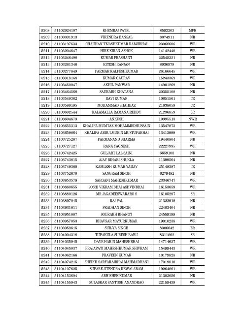 Details of incomplete on-line applications of Multi Tasking Staff - SSC