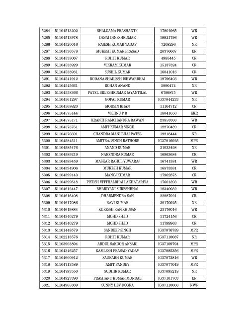 Details of incomplete on-line applications of Multi Tasking Staff - SSC