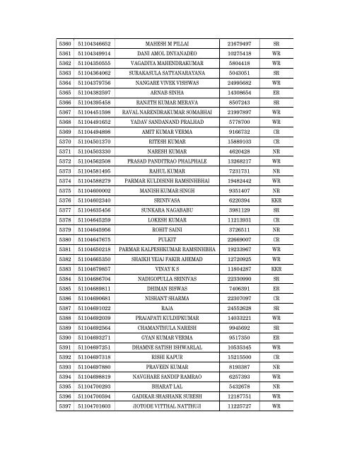 Details of incomplete on-line applications of Multi Tasking Staff - SSC