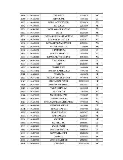 Details of incomplete on-line applications of Multi Tasking Staff - SSC