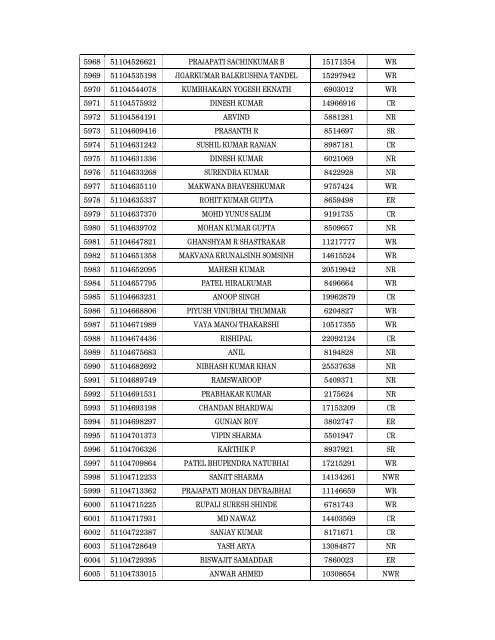 Details of incomplete on-line applications of Multi Tasking Staff - SSC