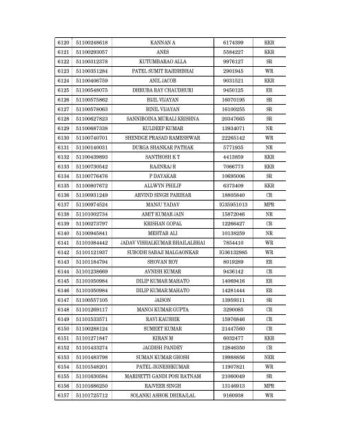 Details of incomplete on-line applications of Multi Tasking Staff - SSC