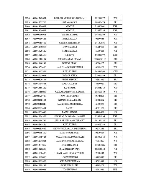 Details of incomplete on-line applications of Multi Tasking Staff - SSC