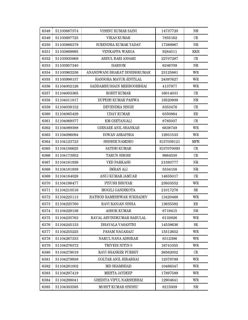 Details of incomplete on-line applications of Multi Tasking Staff - SSC