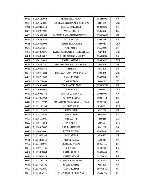 Details of incomplete on-line applications of Multi Tasking Staff - SSC