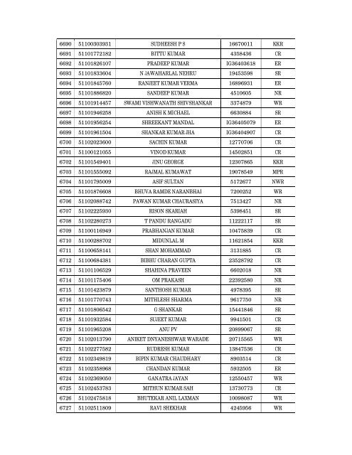 Details of incomplete on-line applications of Multi Tasking Staff - SSC