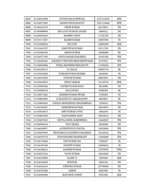 Details of incomplete on-line applications of Multi Tasking Staff - SSC