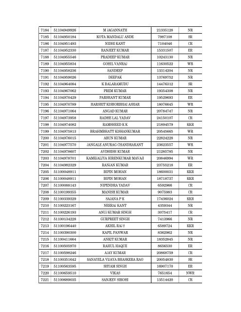 Details of incomplete on-line applications of Multi Tasking Staff - SSC