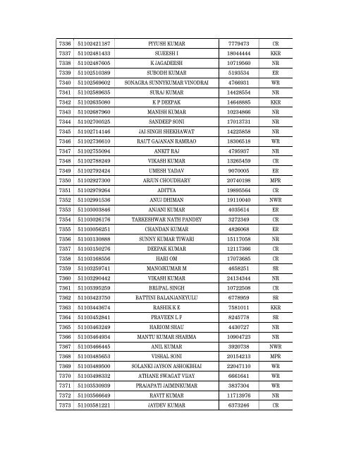 Details of incomplete on-line applications of Multi Tasking Staff - SSC