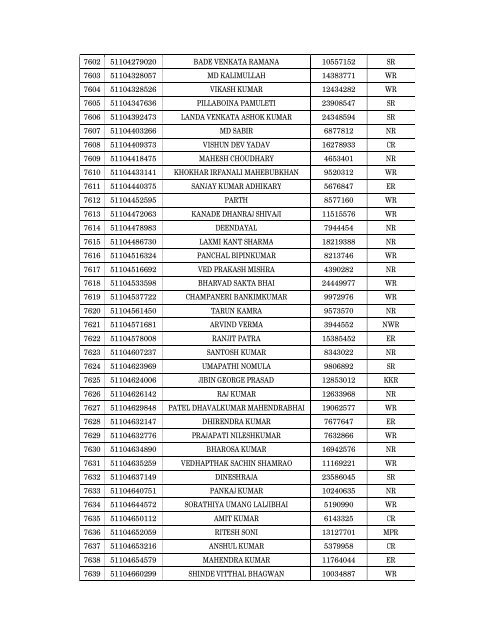 Details of incomplete on-line applications of Multi Tasking Staff - SSC