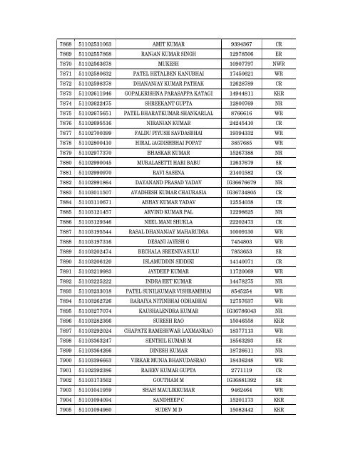 Details of incomplete on-line applications of Multi Tasking Staff - SSC