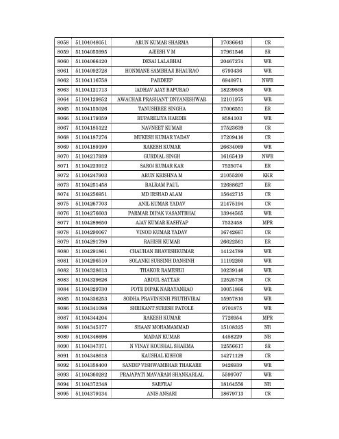 Details of incomplete on-line applications of Multi Tasking Staff - SSC