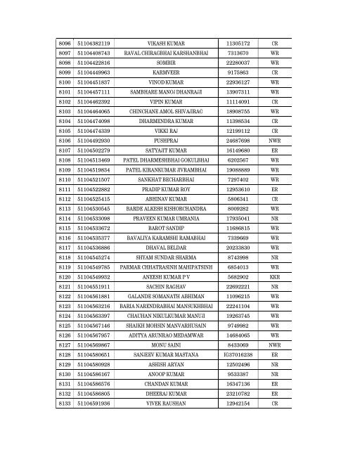 Details of incomplete on-line applications of Multi Tasking Staff - SSC