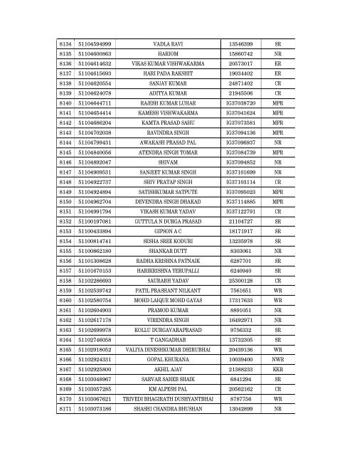 Details of incomplete on-line applications of Multi Tasking Staff - SSC