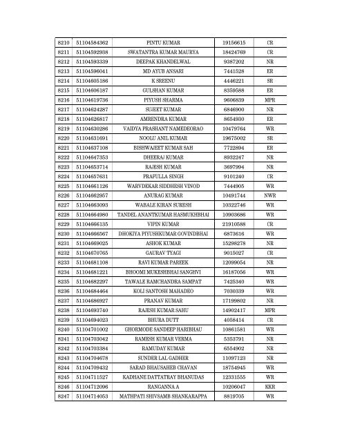 Details of incomplete on-line applications of Multi Tasking Staff - SSC