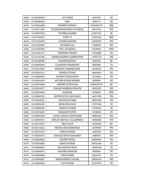 Details of incomplete on-line applications of Multi Tasking Staff - SSC