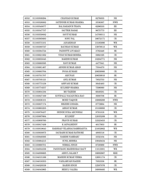 Details of incomplete on-line applications of Multi Tasking Staff - SSC