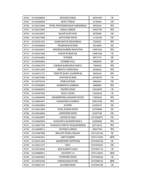 Details of incomplete on-line applications of Multi Tasking Staff - SSC