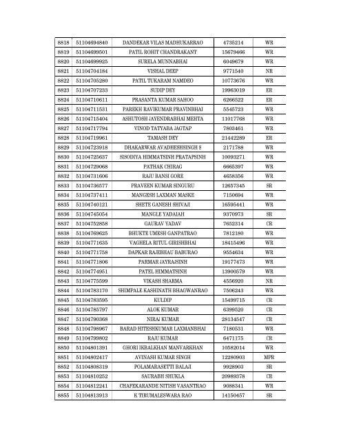 Details of incomplete on-line applications of Multi Tasking Staff - SSC