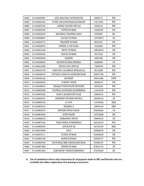 Details of incomplete on-line applications of Multi Tasking Staff - SSC