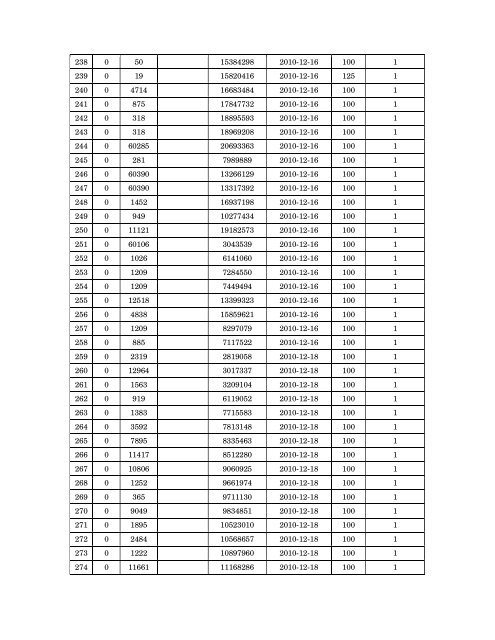 Details of incomplete on-line applications of Multi Tasking Staff - SSC