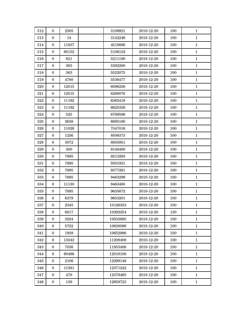 Details of incomplete on-line applications of Multi Tasking Staff - SSC