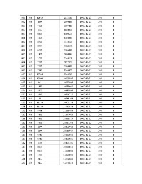 Details of incomplete on-line applications of Multi Tasking Staff - SSC