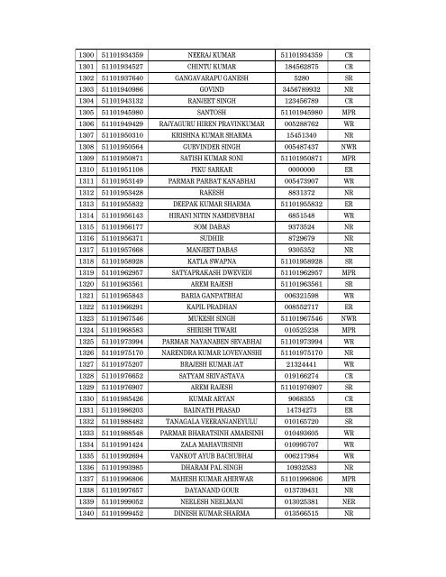 Details of incomplete on-line applications of Multi Tasking Staff - SSC