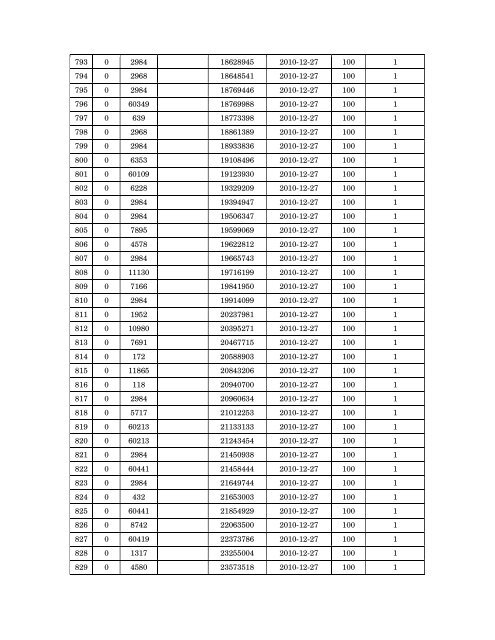 Details of incomplete on-line applications of Multi Tasking Staff - SSC