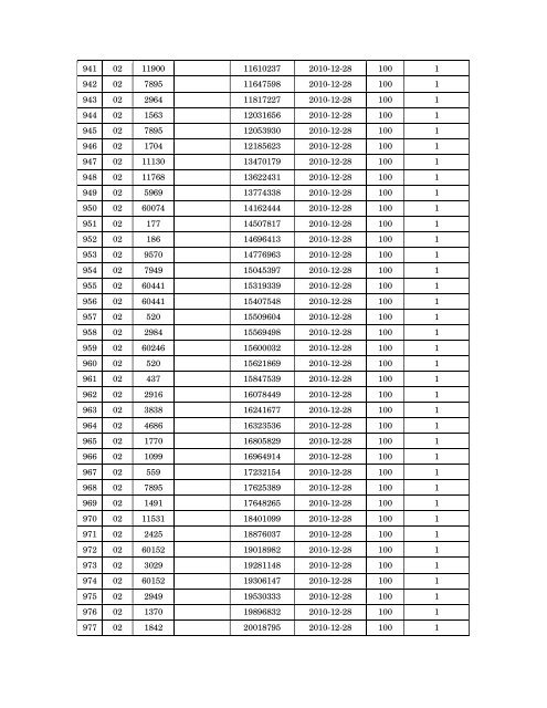 Details of incomplete on-line applications of Multi Tasking Staff - SSC