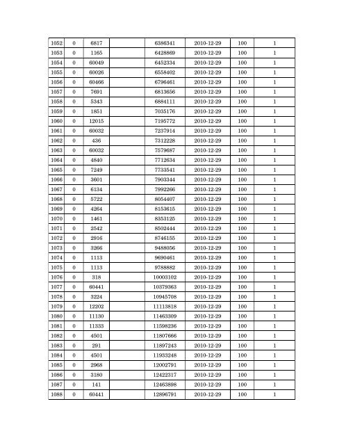 Details of incomplete on-line applications of Multi Tasking Staff - SSC