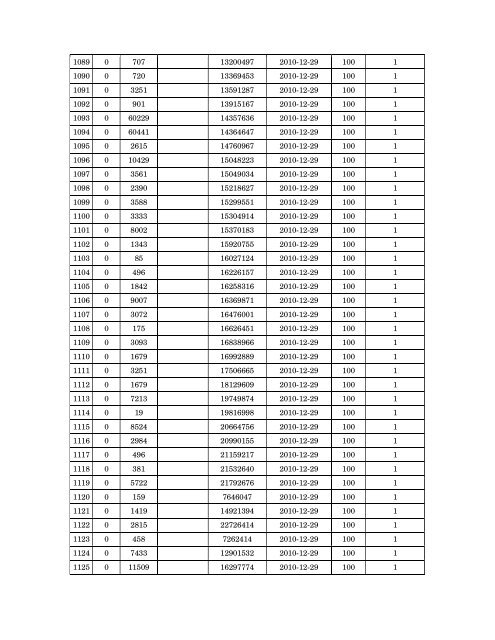 Details of incomplete on-line applications of Multi Tasking Staff - SSC