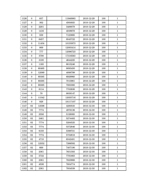 Details of incomplete on-line applications of Multi Tasking Staff - SSC