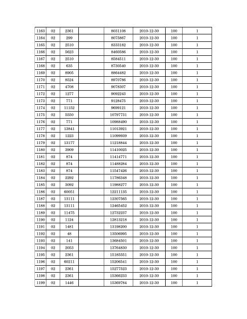 Details of incomplete on-line applications of Multi Tasking Staff - SSC