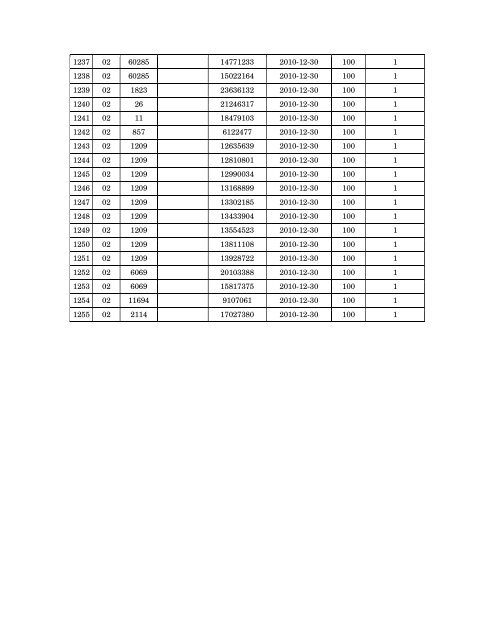 Details of incomplete on-line applications of Multi Tasking Staff - SSC