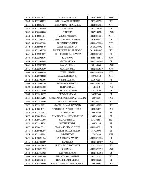 Details of incomplete on-line applications of Multi Tasking Staff - SSC