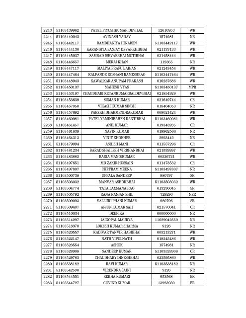 Details of incomplete on-line applications of Multi Tasking Staff - SSC