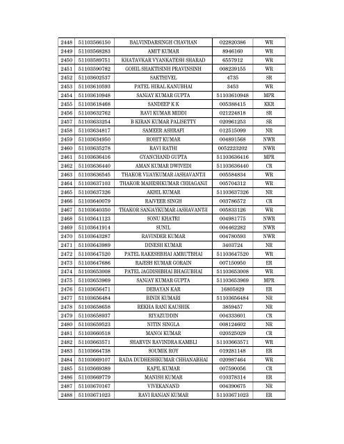 Details of incomplete on-line applications of Multi Tasking Staff - SSC