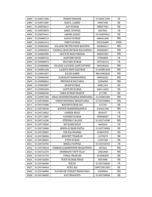 Details of incomplete on-line applications of Multi Tasking Staff - SSC