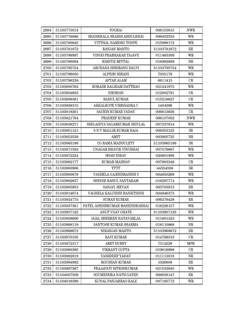 Details of incomplete on-line applications of Multi Tasking Staff - SSC