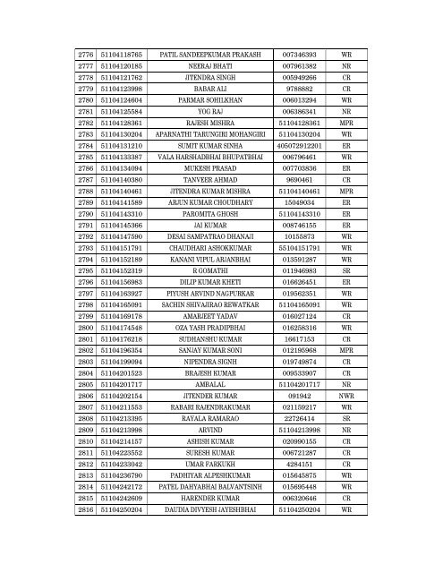 Details of incomplete on-line applications of Multi Tasking Staff - SSC