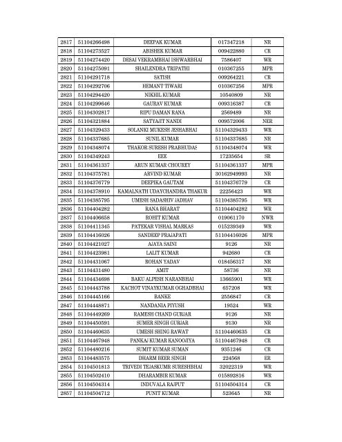 Details of incomplete on-line applications of Multi Tasking Staff - SSC