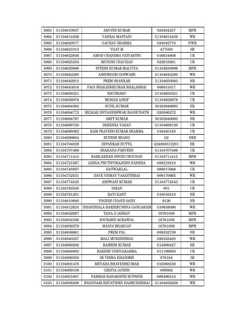 Details of incomplete on-line applications of Multi Tasking Staff - SSC