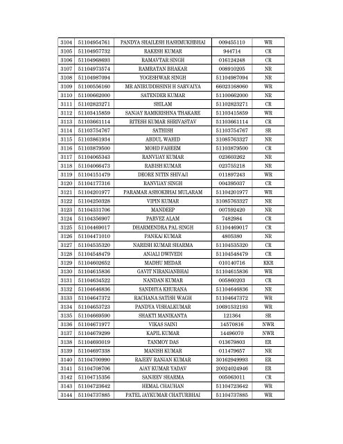 Details of incomplete on-line applications of Multi Tasking Staff - SSC