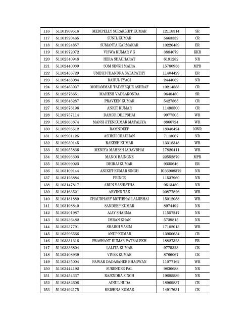 Details of incomplete on-line applications of Multi Tasking Staff - SSC