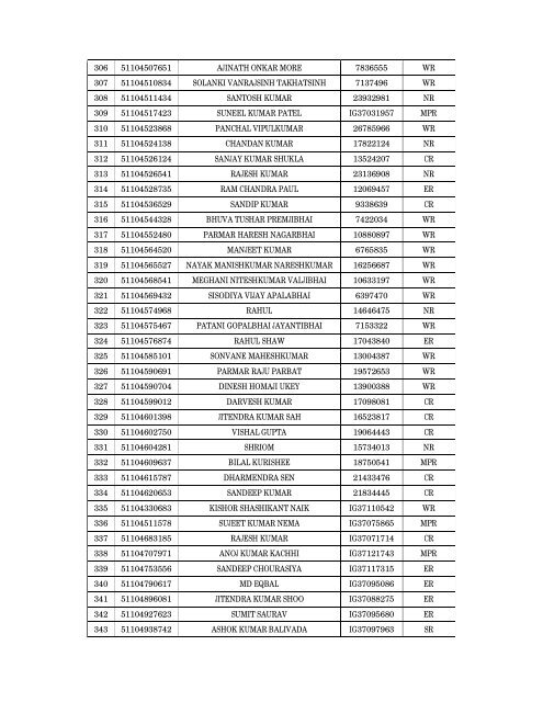 Details of incomplete on-line applications of Multi Tasking Staff - SSC